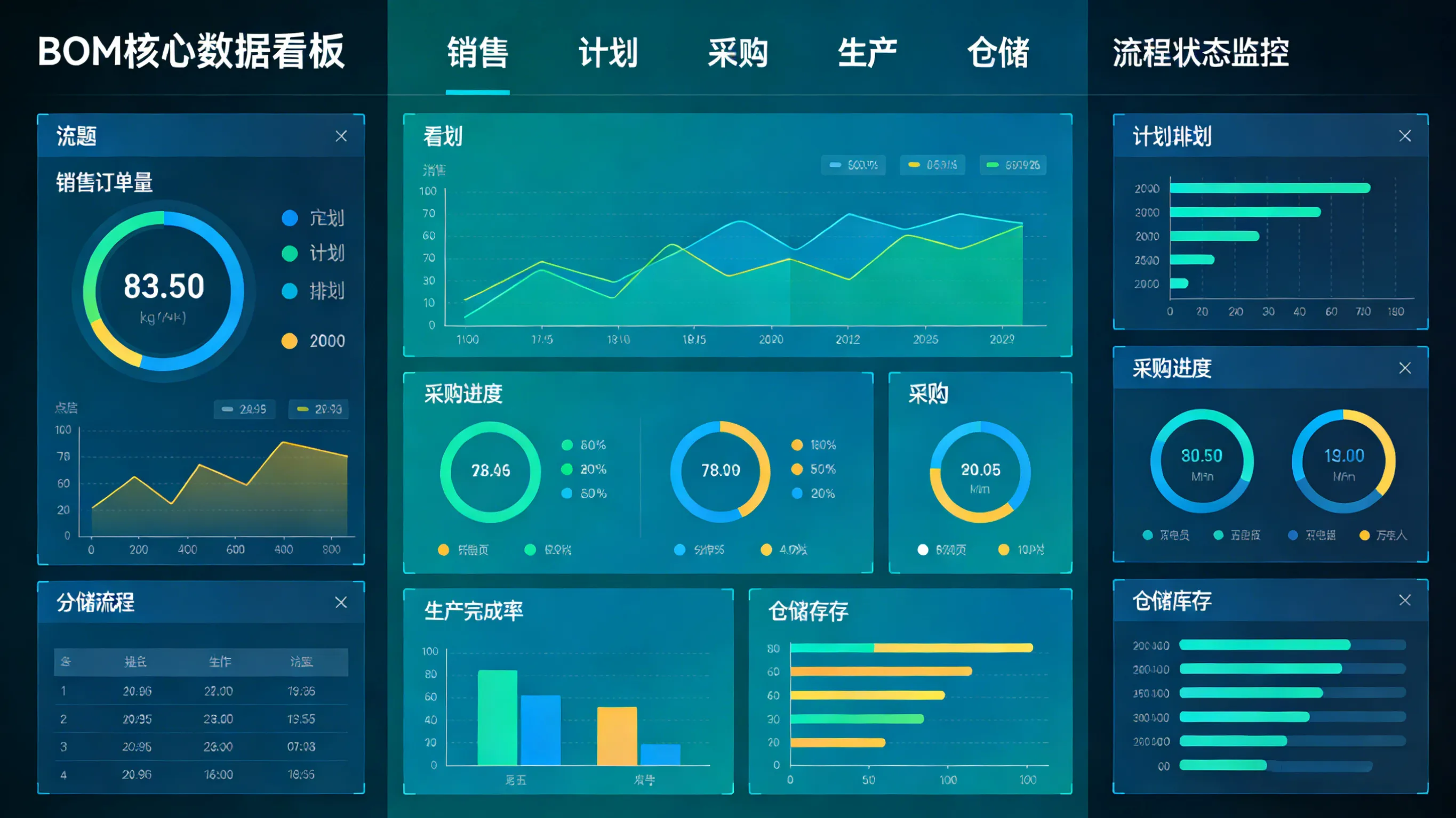 制鞋业的“工业母机”：低代码重构BOM、C2M倒逼ERP，2026鞋业数字化进入“深水区”