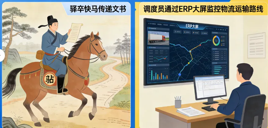 古代管理智慧与现代ERP的跨时空对话