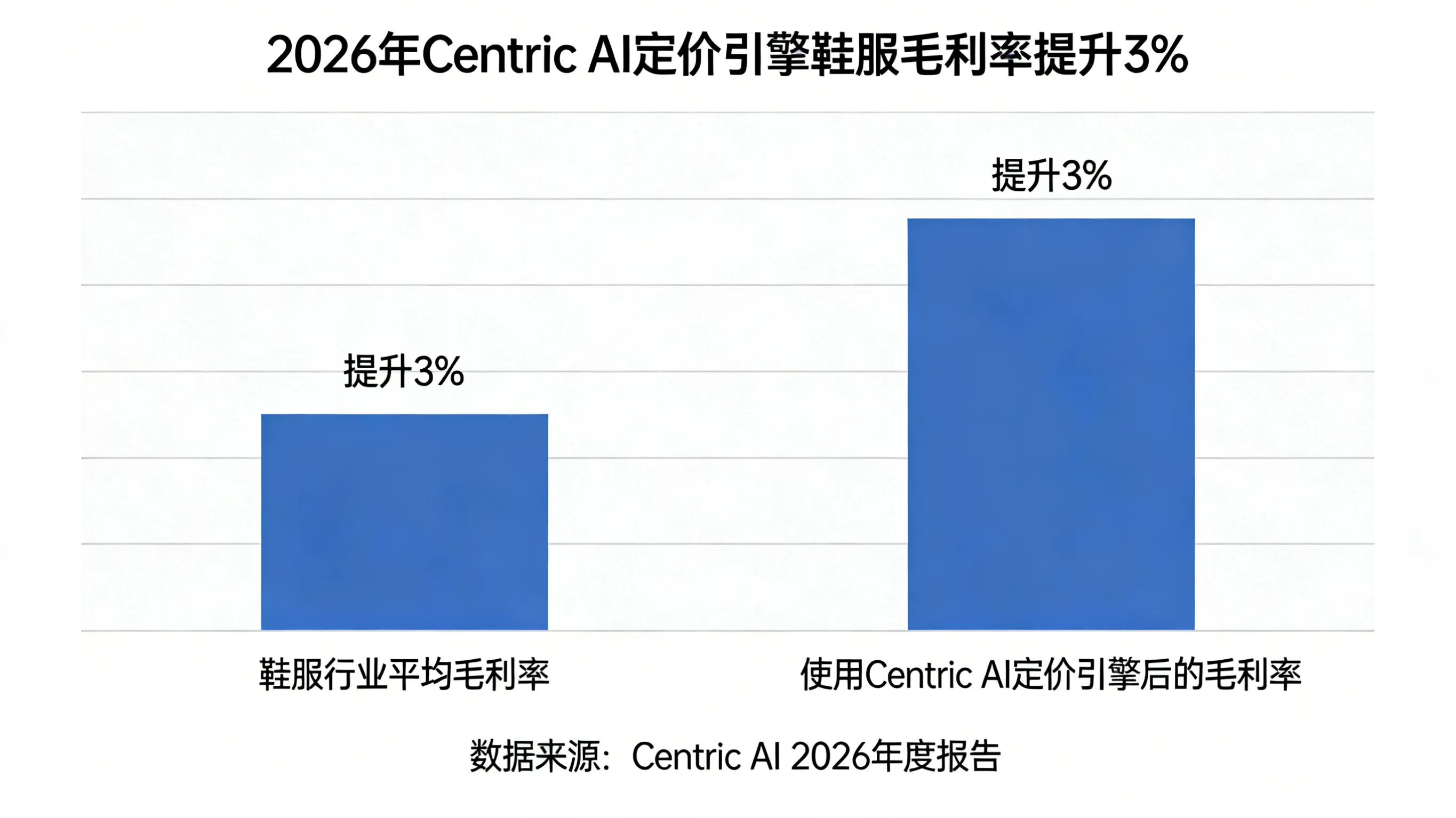 AI定价“操盘手”:Centric新引擎让鞋服毛利率提升3%,黑箱变透明
