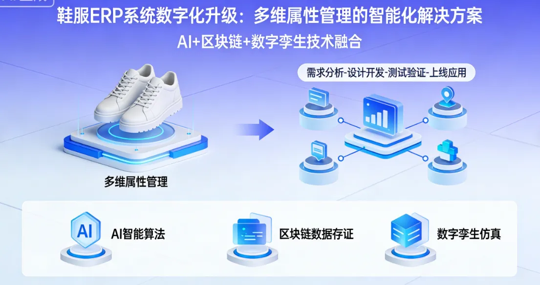 鞋服ERP系统数字化升级：多维属性管理的智能化解决方案（AI+区块链+数字孪生）