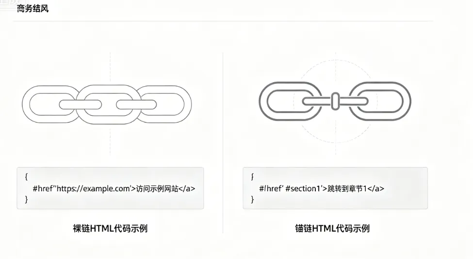 网站 SEO 优化：裸链与锚链的核心差异、价值与外链建设实操指南