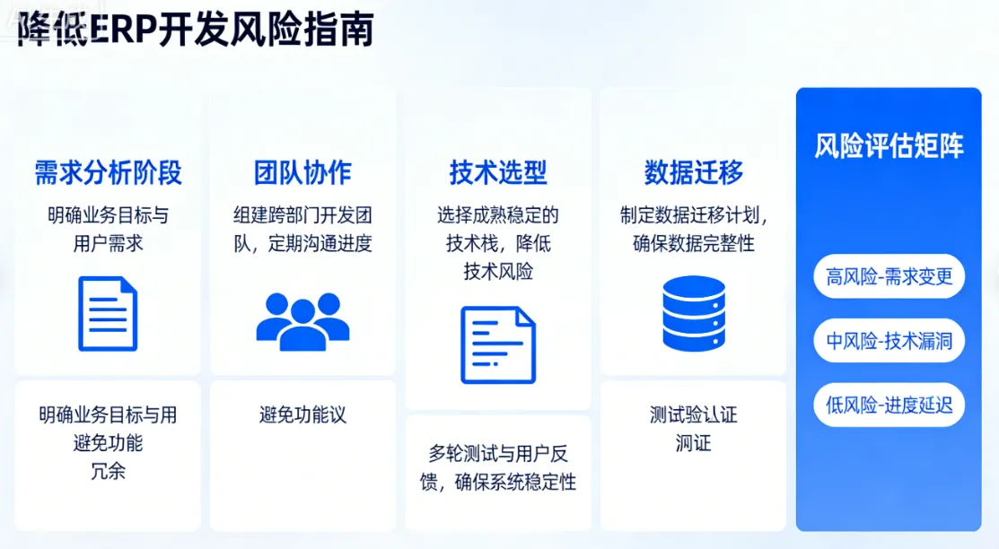 如何降低ERP开发遇到的风险？