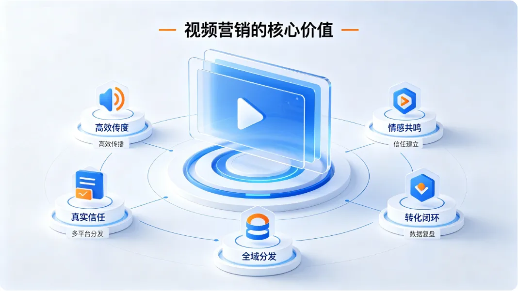 新媒体时代视频营销的价值、趋势与落地策略