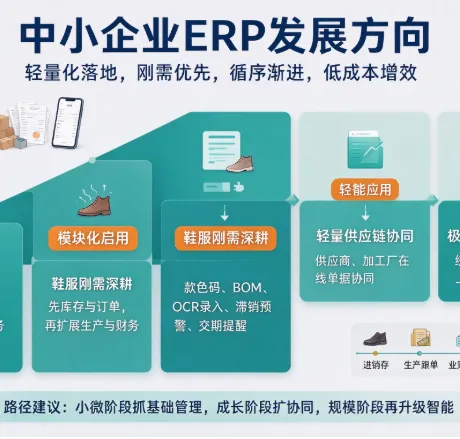 中小鞋服 ERP 发展现状及未来发展趋势分析