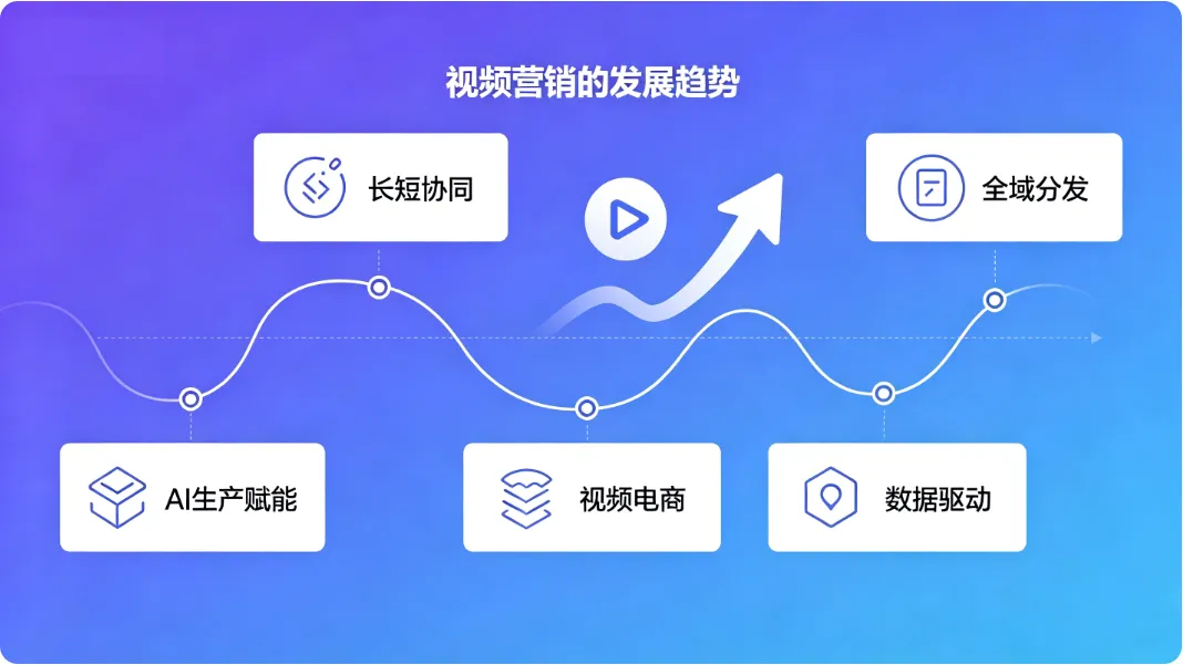 新媒体时代视频营销的价值、趋势与落地策略