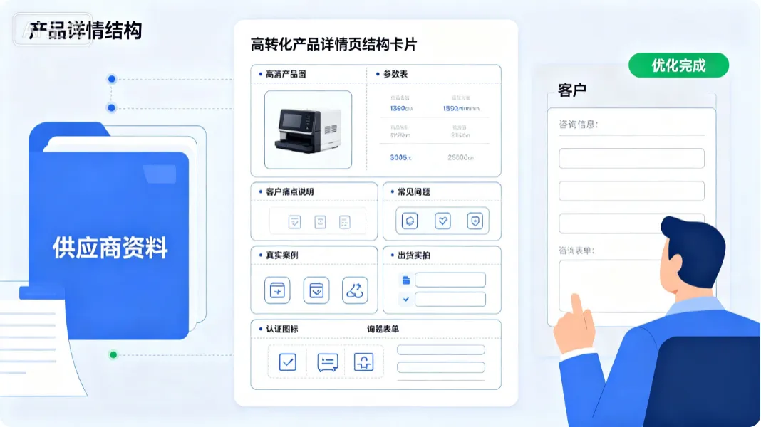 不堆流量、只提转化!一套让B2B询盘暴涨80%的实操优化打法