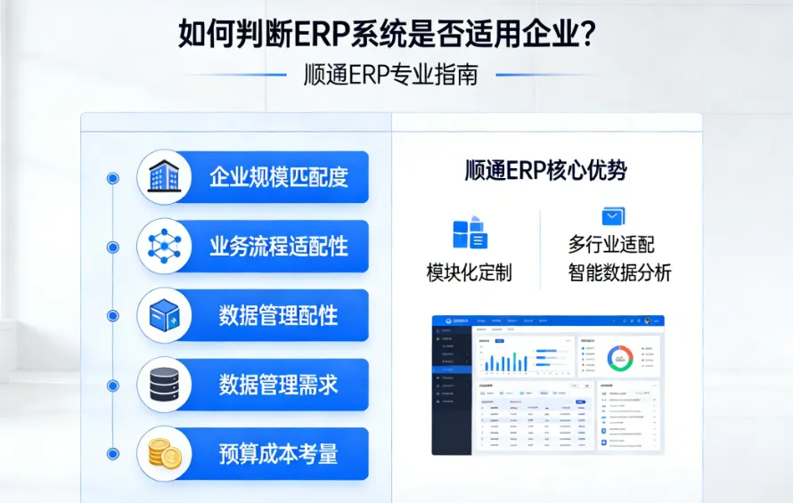 Как определить, подходит ли ERP - система для бизнеса? Подключение ERP.