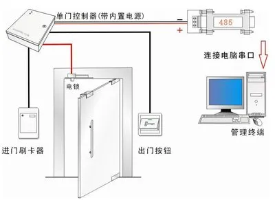 智能门禁系统已经成为青岛的安防卫士