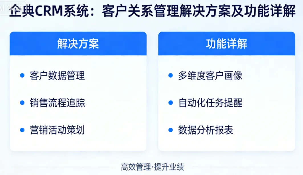 企典CRM系统:客户关系管理解决方案及功能详解
