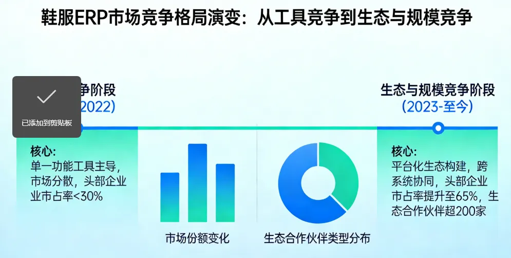 行业整合加速：鞋服ERP市场迈向生态与规模竞争新阶段