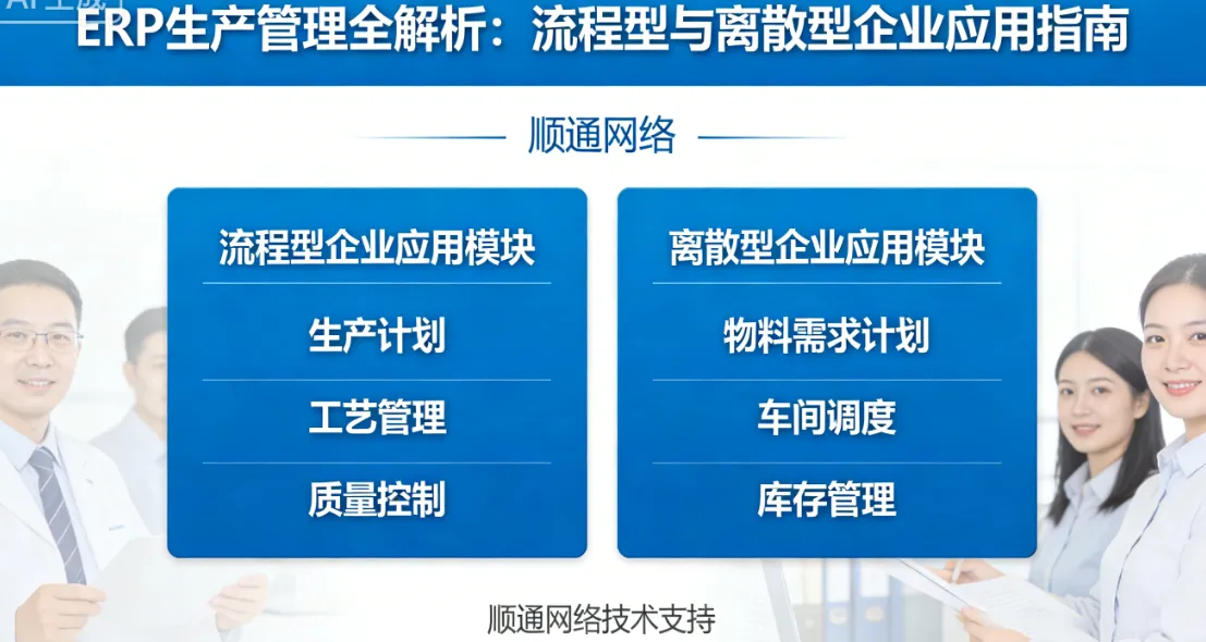 ERP生产管理全解析：流程型与离散型企业应用指南 | 顺通网络