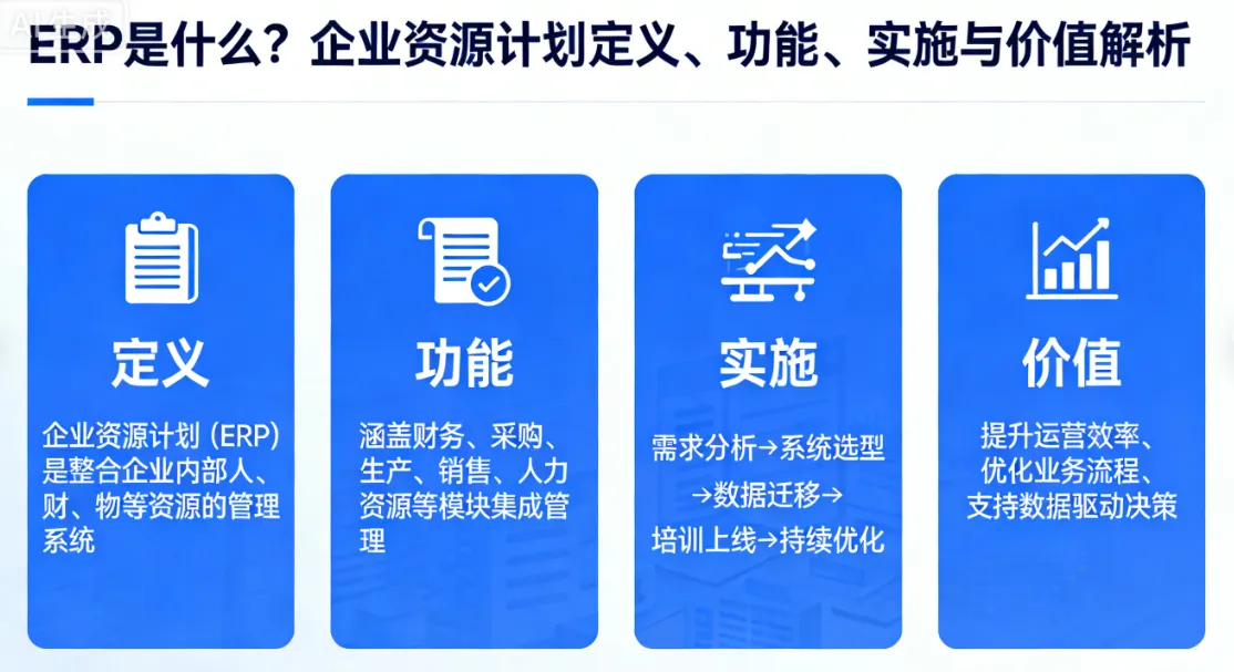 ERP是什么?企业资源计划定义、功能、实施与价值解析