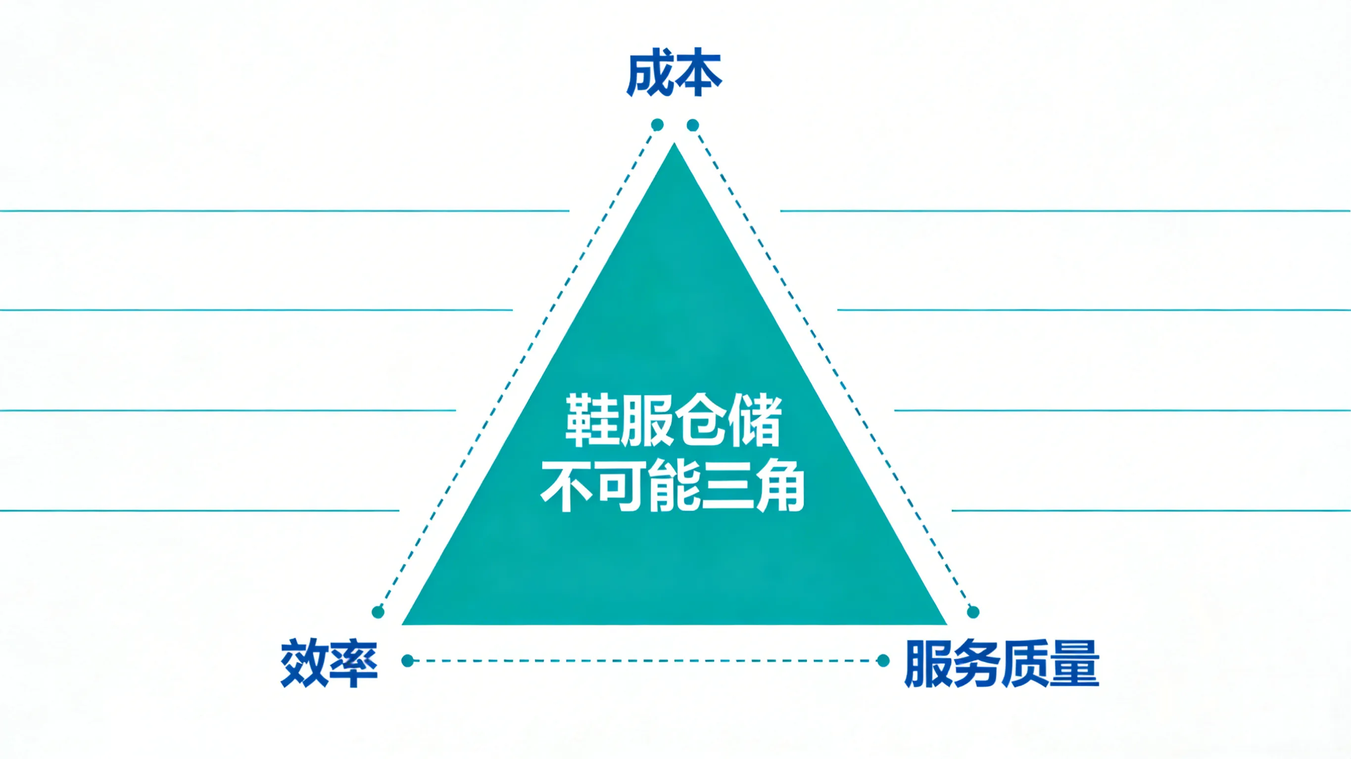 索密纳魔方仓破局：鞋服仓储从“人找货”到“货到人”的柔性革命