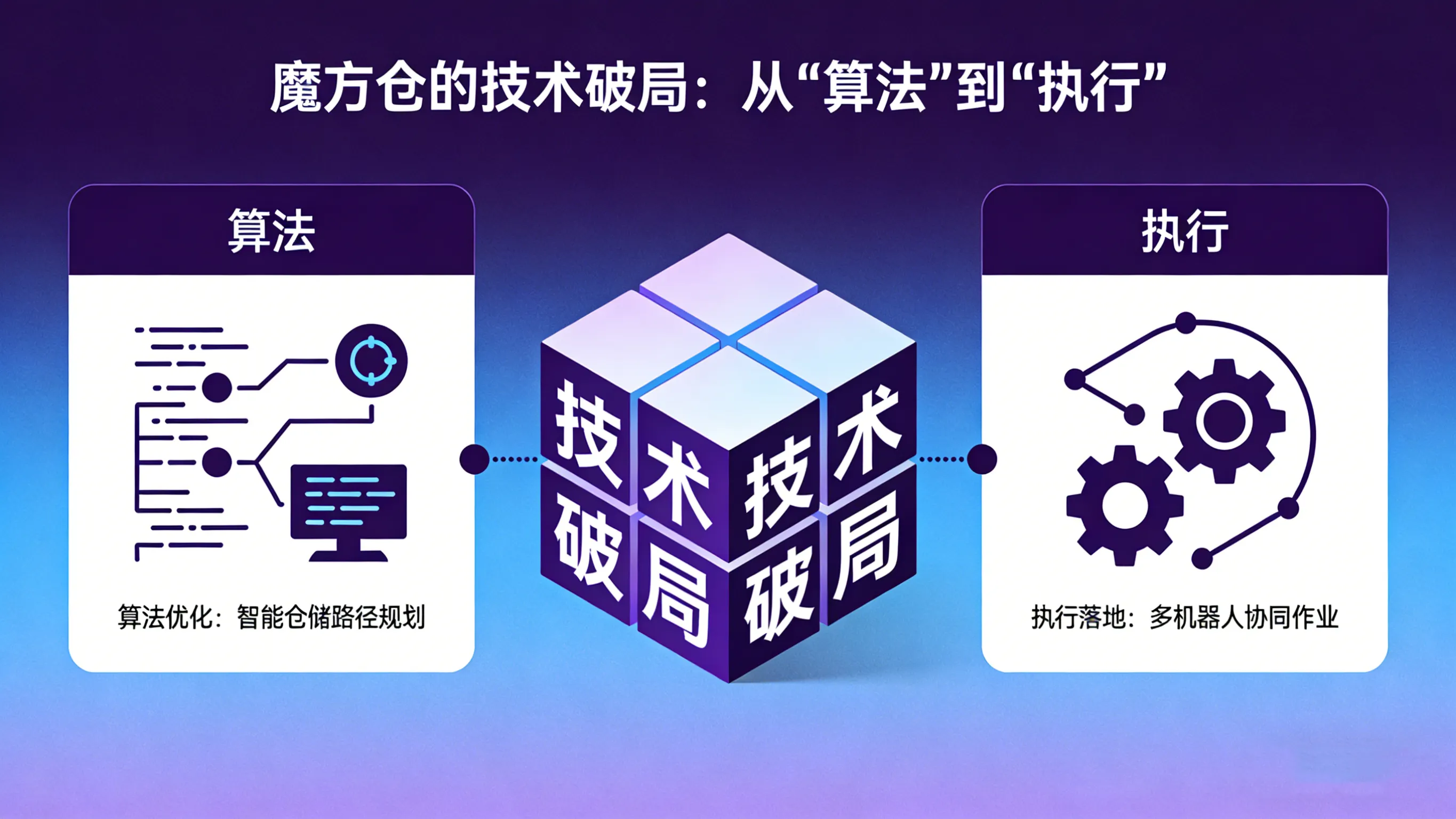 索密纳魔方仓破局：鞋服仓储从“人找货”到“货到人”的柔性革命