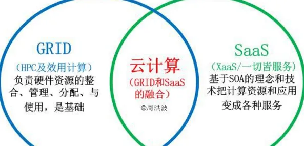 SAAS系统到底是什么