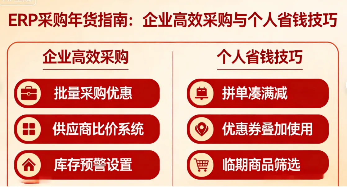 ERP采购年货指南：企业高效采购与个人省钱技巧