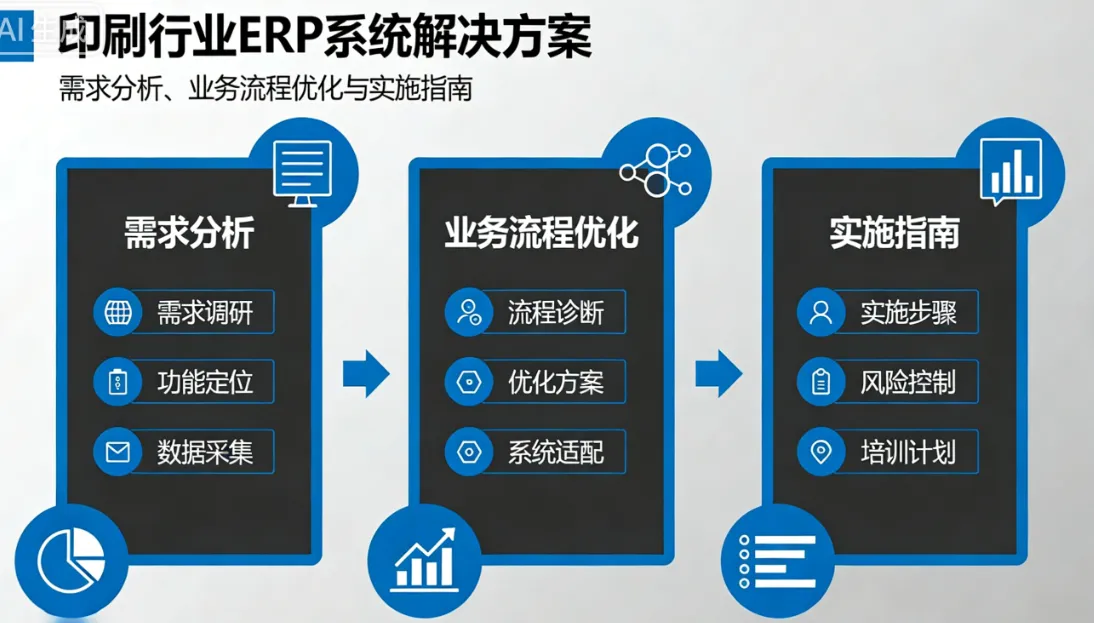 印刷行业ERP系统解决方案:需求分析、业务流程优化与实施指南