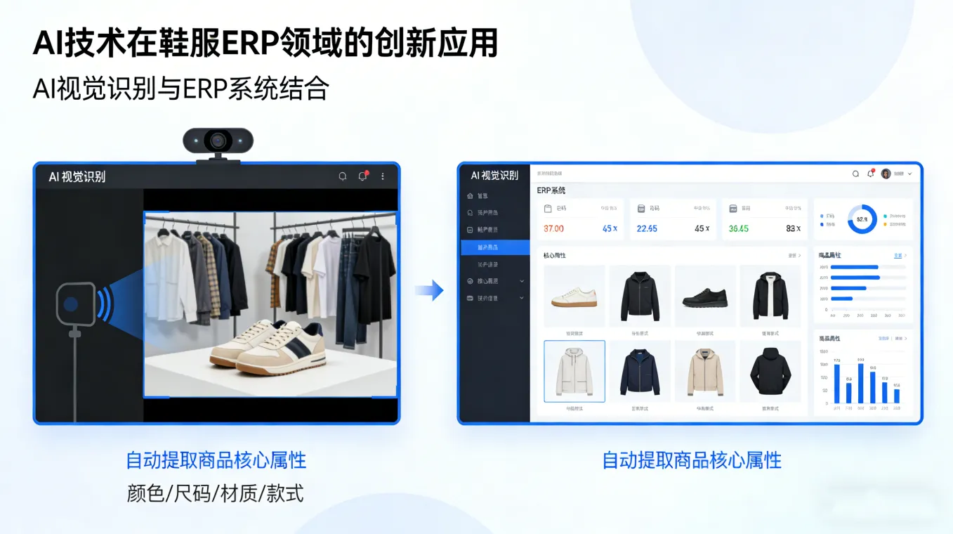 从“流程记录”到“智慧大脑”：鞋服ERP迈入AI驱动新时代