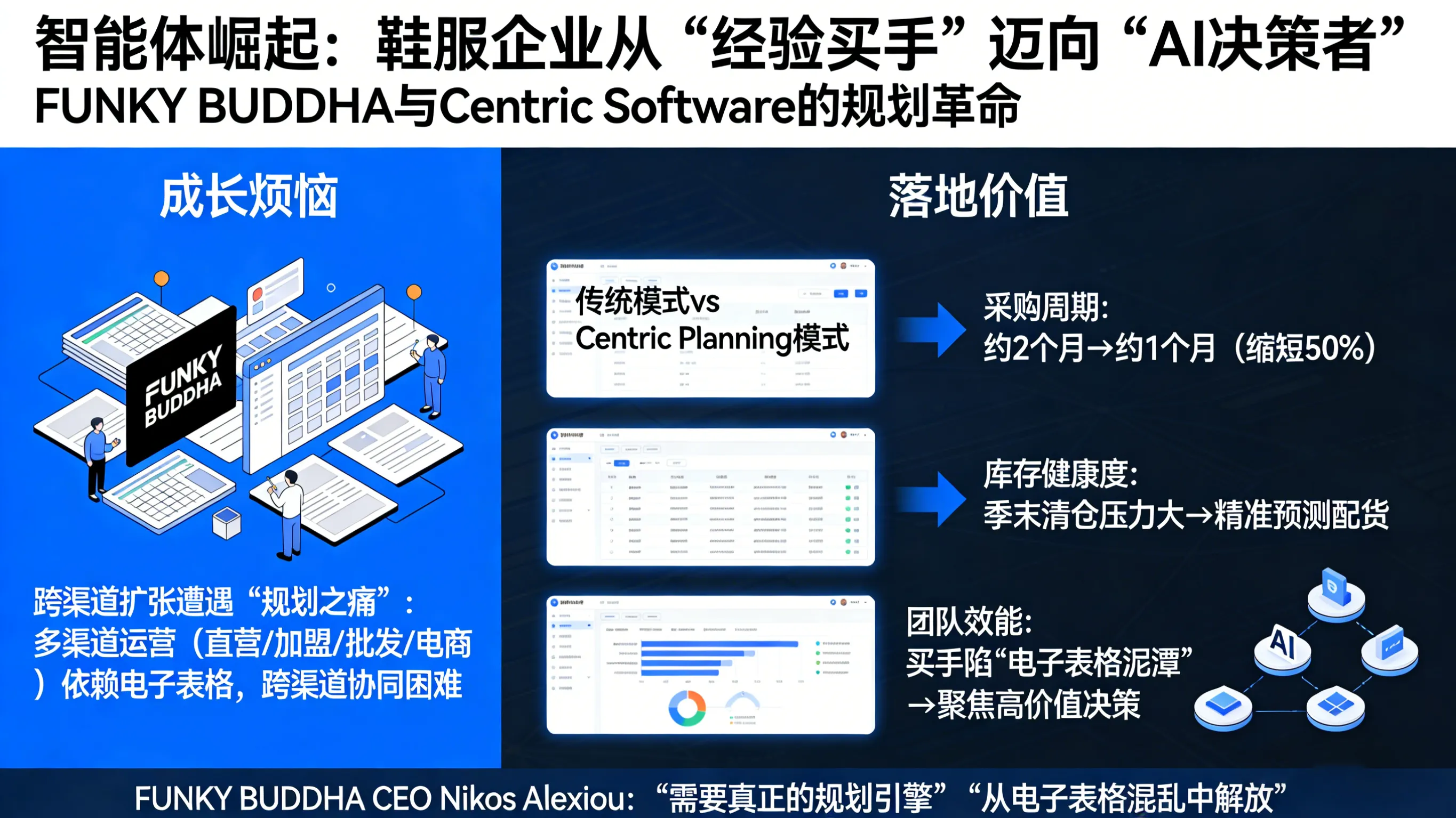 规划“智能体”崛起:鞋服企业从“经验买手”迈向“AI决策者”