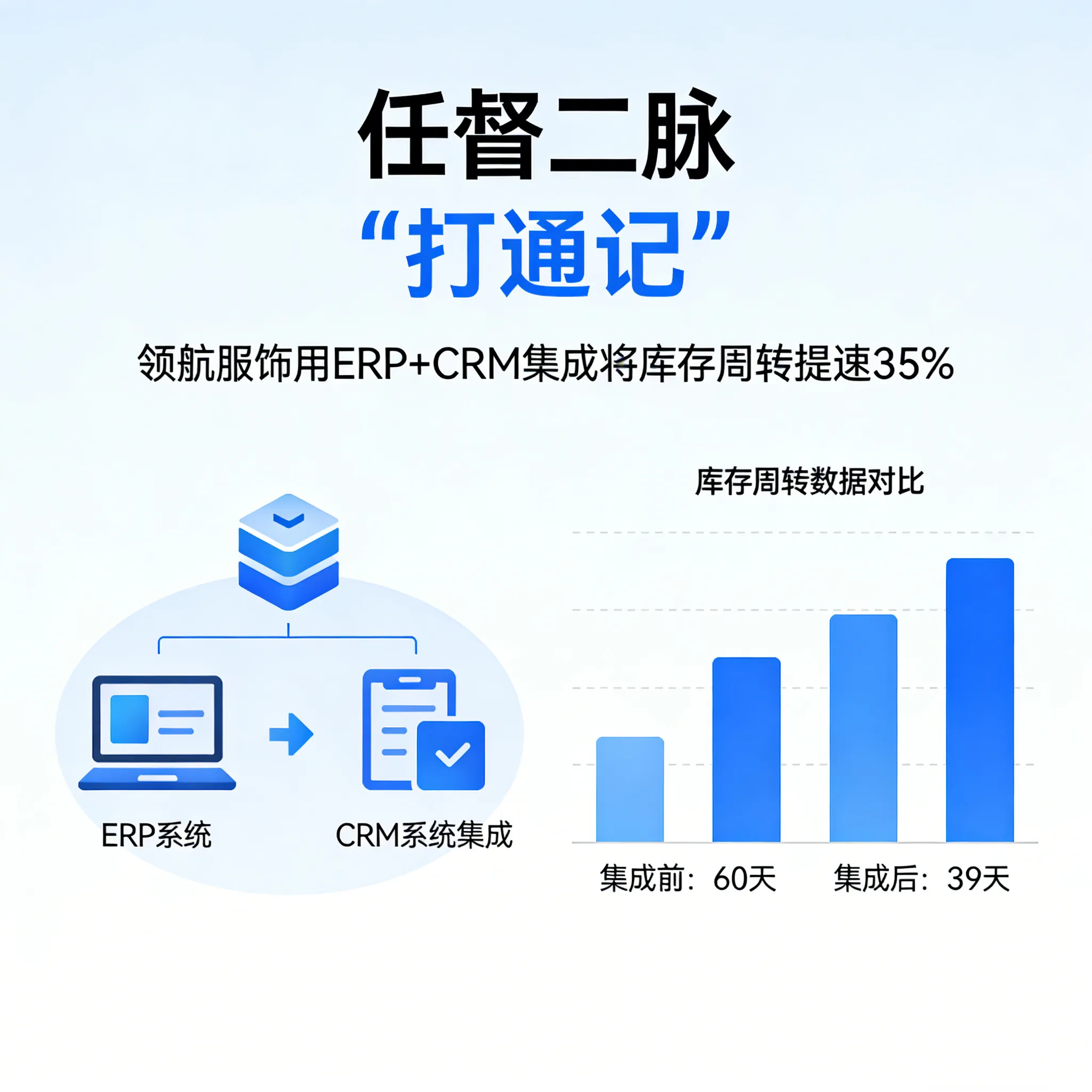  “任督二脉”打通记：领航服饰用ERP+CRM集成将库存周转提速35%