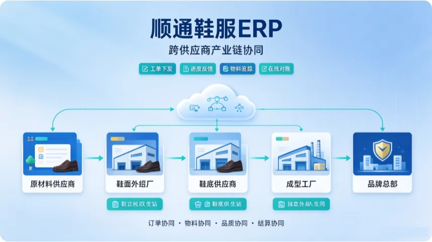 顺通鞋服ERP:以智能计件与全链协同,重构鞋业数字化生产体系