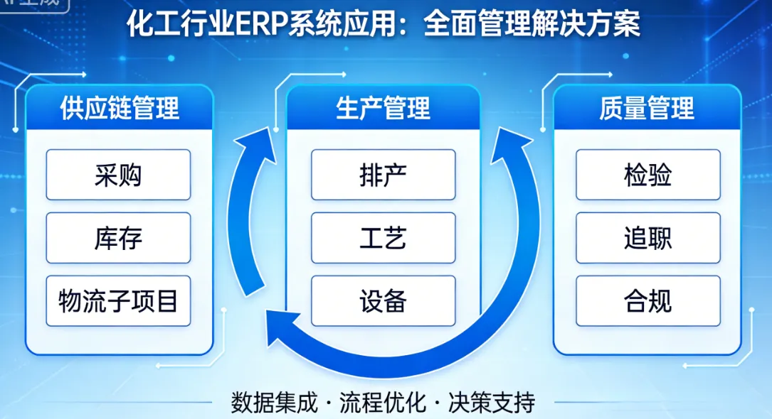 化工行业ERP系统应用：供应链、生产、质量等全面管理解决方案