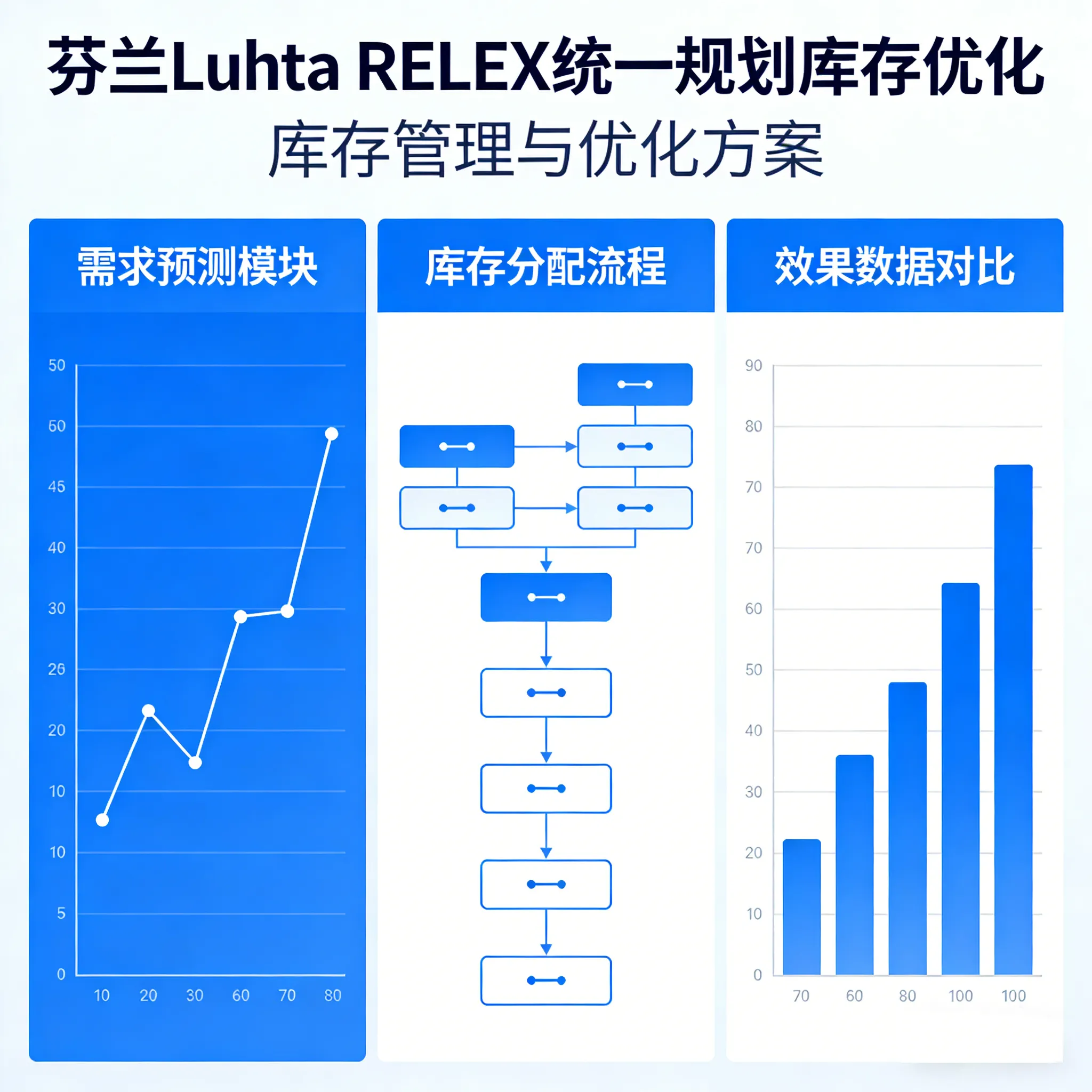 芬兰户外巨头“统一规划”：Luhta用RELEX破解多品牌、多渠道库存“不可能三角”