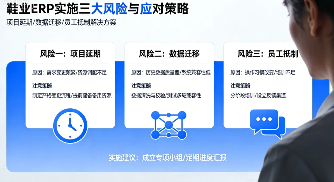鞋业ERP实施三大风险与应对策略：项目延期、数据迁移与员工抵制解决方案