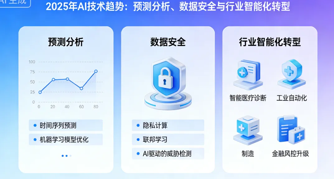 2025年AI技术趋势：预测分析、数据安全与行业智能化转型