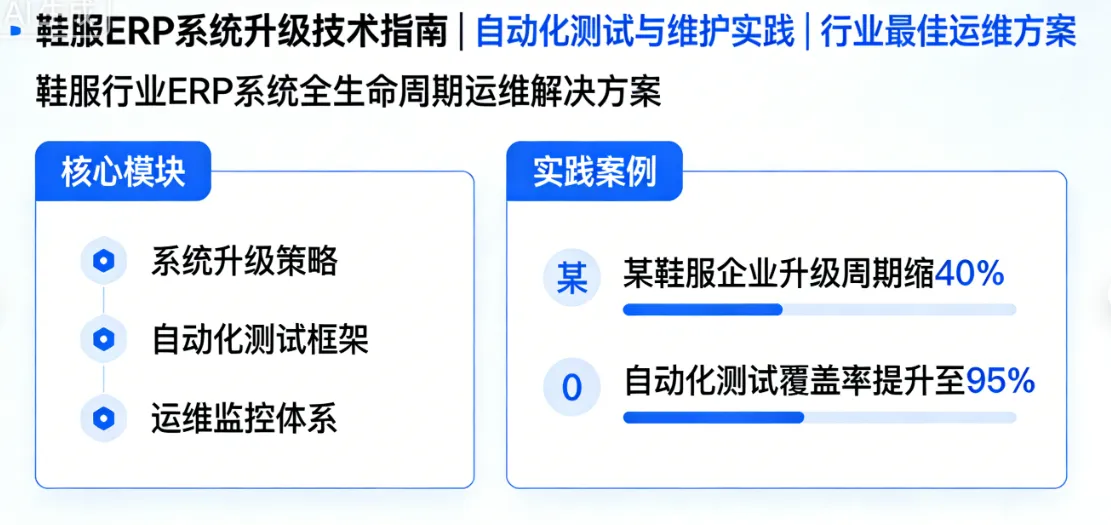 鞋服ERP系统升级技术指南 | 自动化测试与维护实践 | 行业最佳运维方案