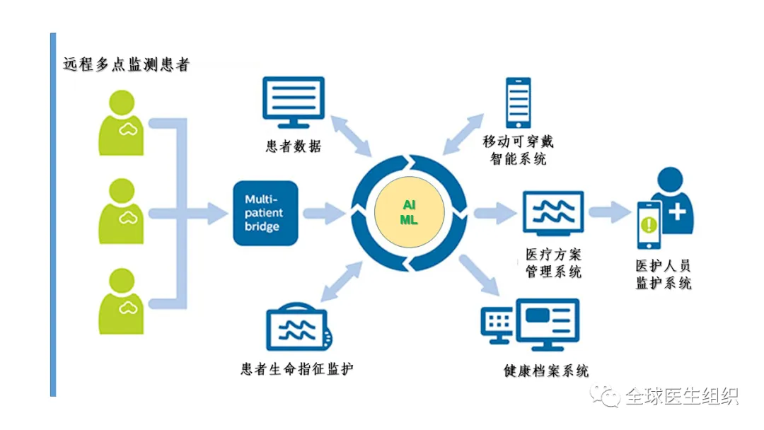 远程可视化医疗服务将成为民用安防的新增长点