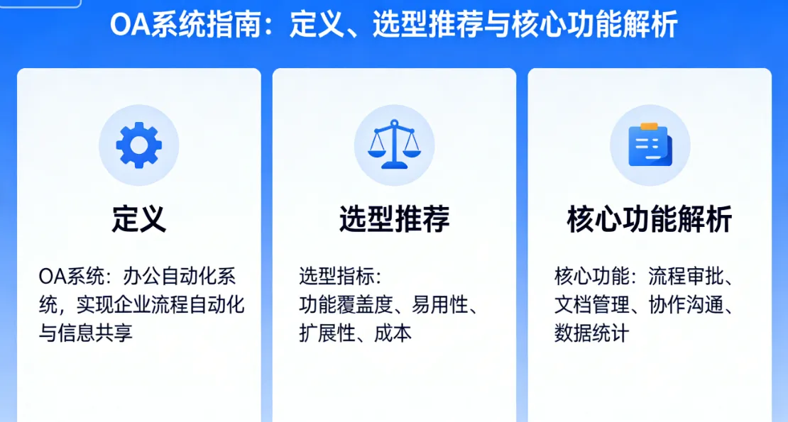 OA系统指南：定义、选型推荐与核心功能解析