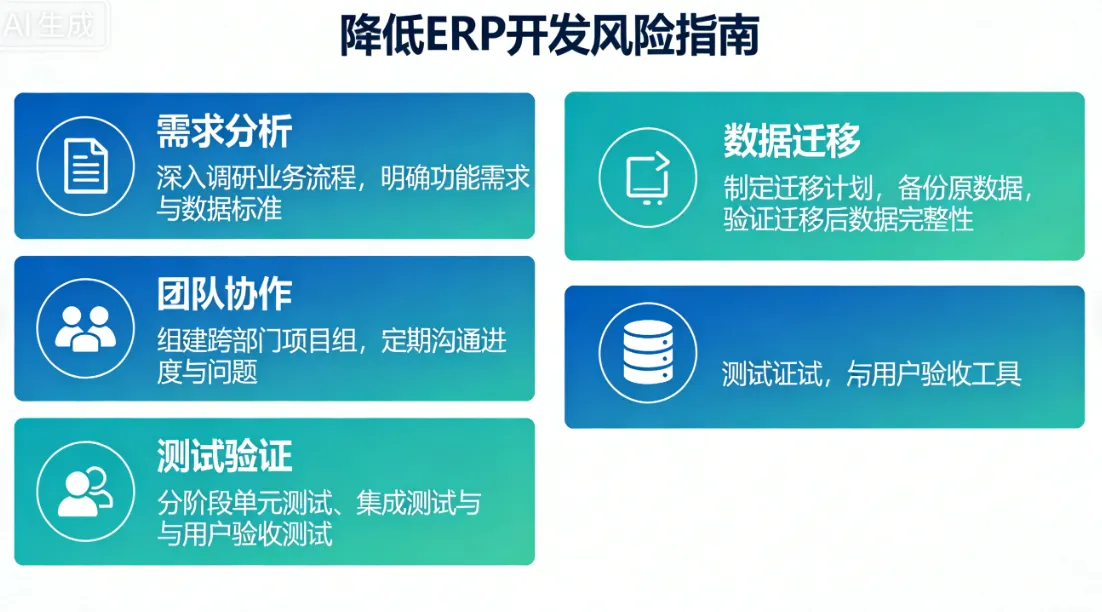如何降低ERP开发遇到的风险？