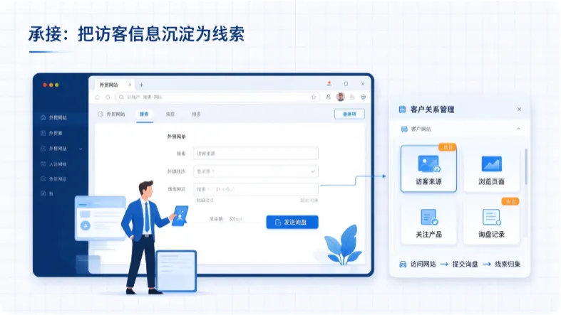 外贸独立站如何稳住流量与客户？数字化运营思路分享