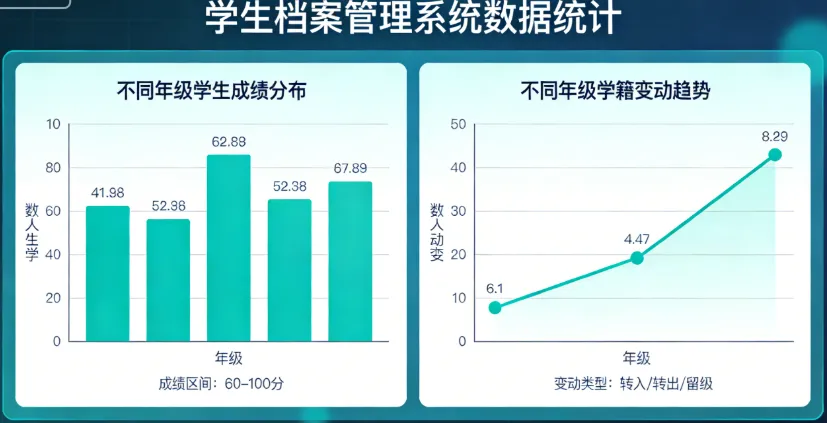 学生档案管理系统
