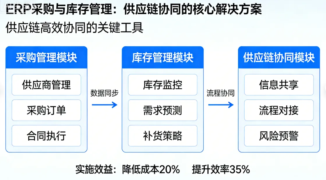 ERP采购与库存管理：供应链协同的核心解决方案