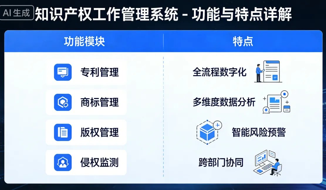 知识产权工作管理系统 - 功能与特点详解