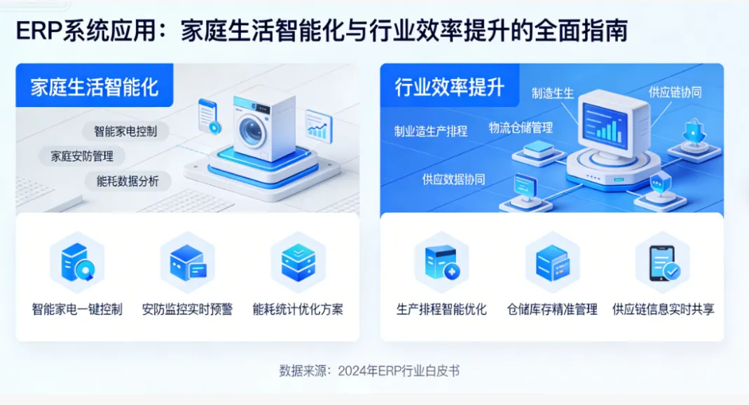 ERP系统应用：家庭生活智能化与行业效率提升的全面指南