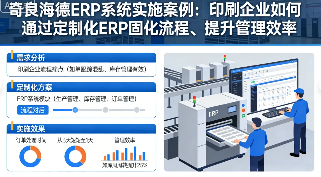 奇良海德ERP系统实施案例：印刷企业如何通过定制化ERP固化流程、提升管理效率