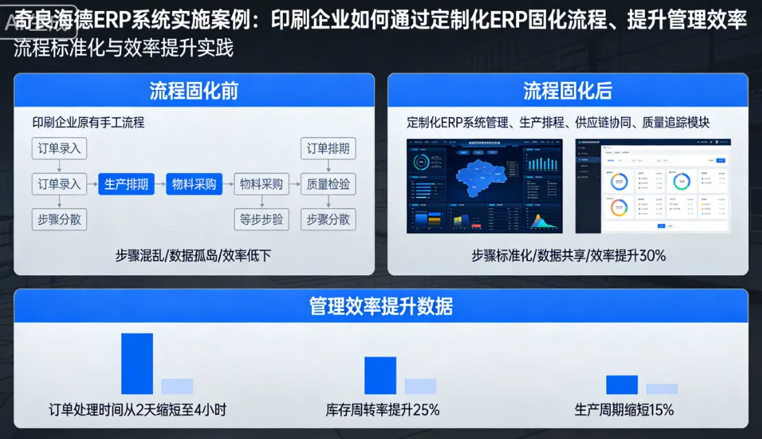 奇良海德ERP系统实施案例：印刷企业如何通过定制化ERP固化流程、提升管理效率