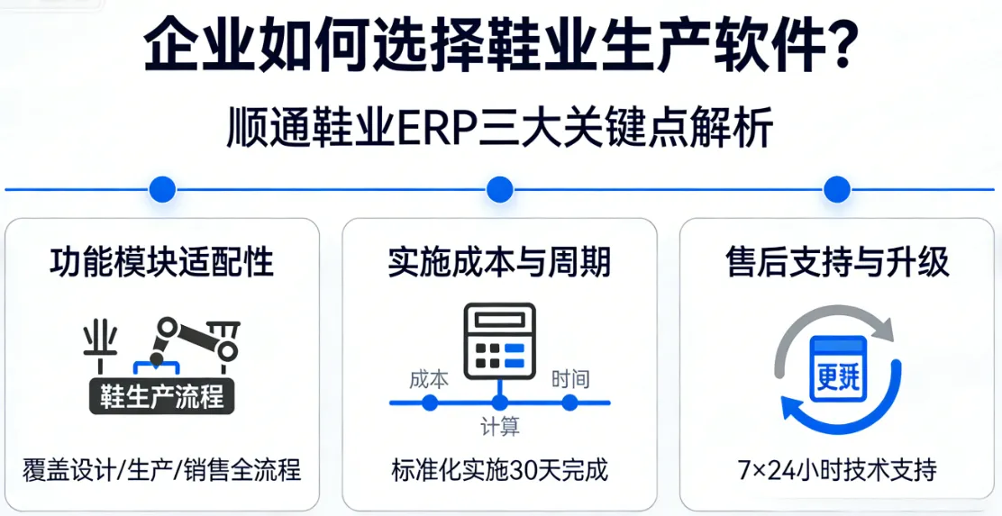 企业如何选择鞋业生产软件?顺通鞋业ERP三大关键点解析