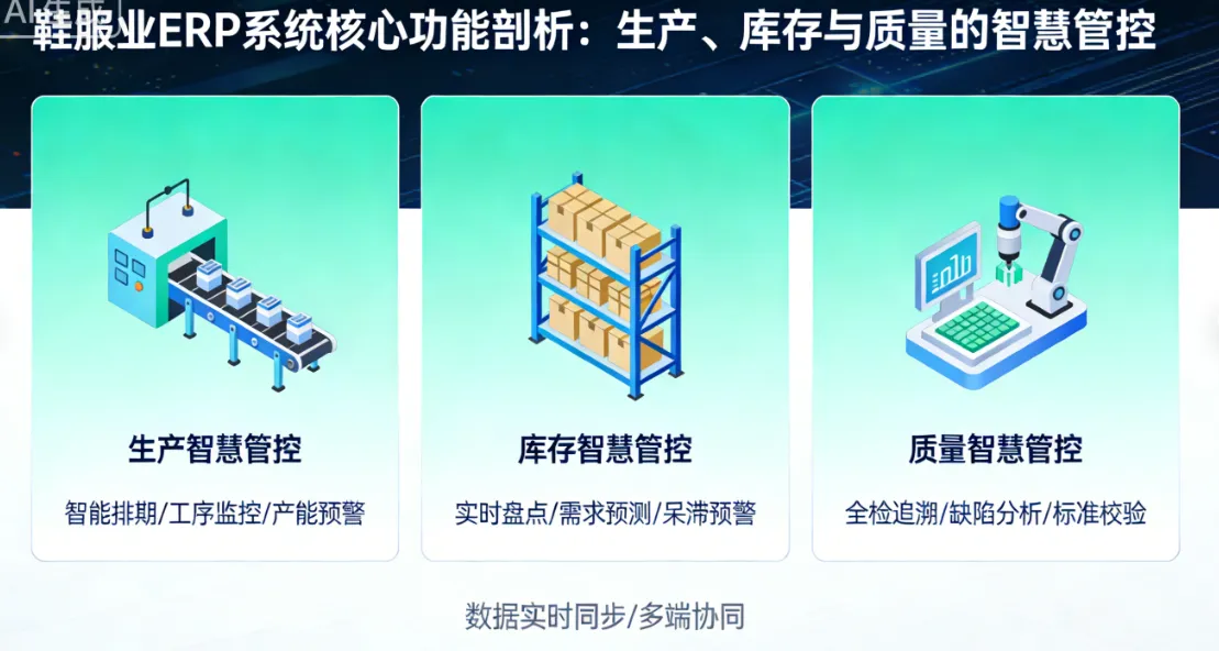 鞋服业 ERP 系统核心功能剖析：生产、库存与质量的智慧管控