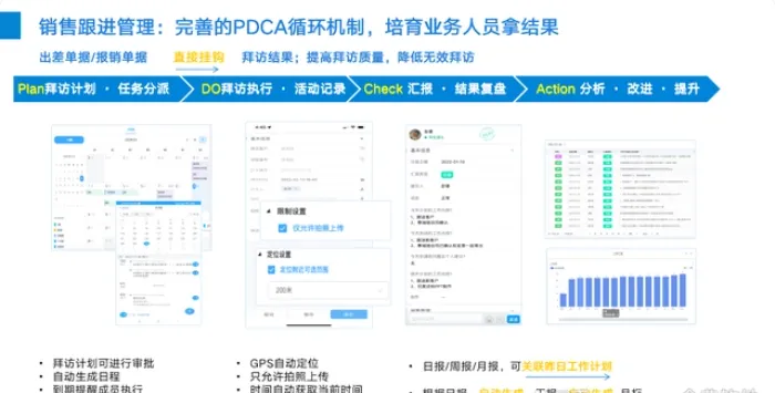 CRM是什么？一文看懂它的功能和局限性？