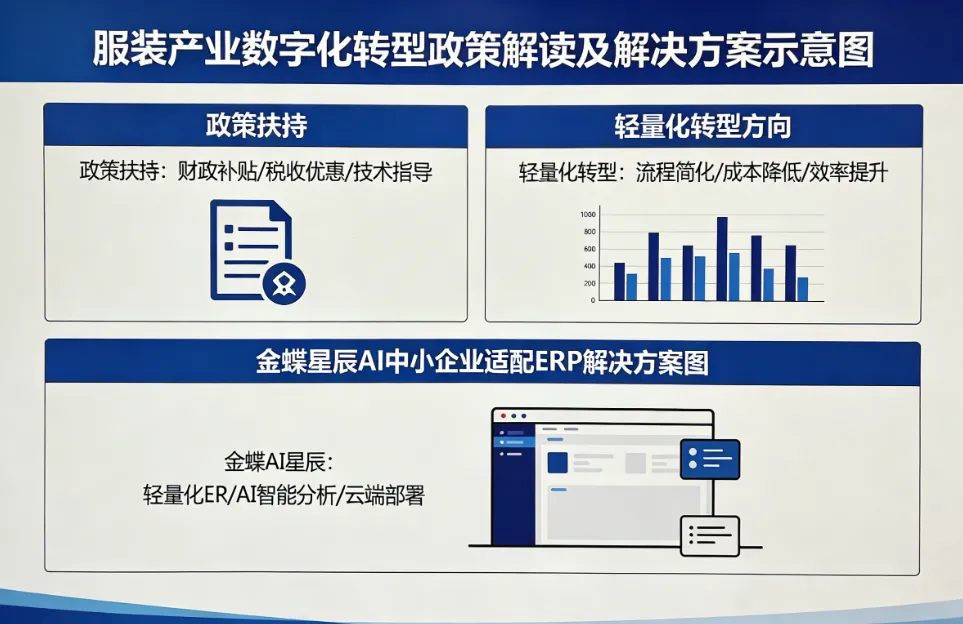 政策赋能+技术革新 服装ERP行业迈入智能化普惠新阶段