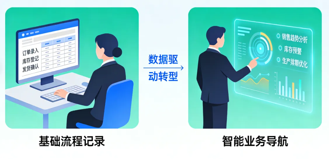 鞋服ERP“智变”：从流程记录员到业务导航员