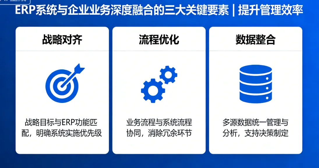 ERP系统与企业业务深度融合的三大关键要素 | 提升管理效率