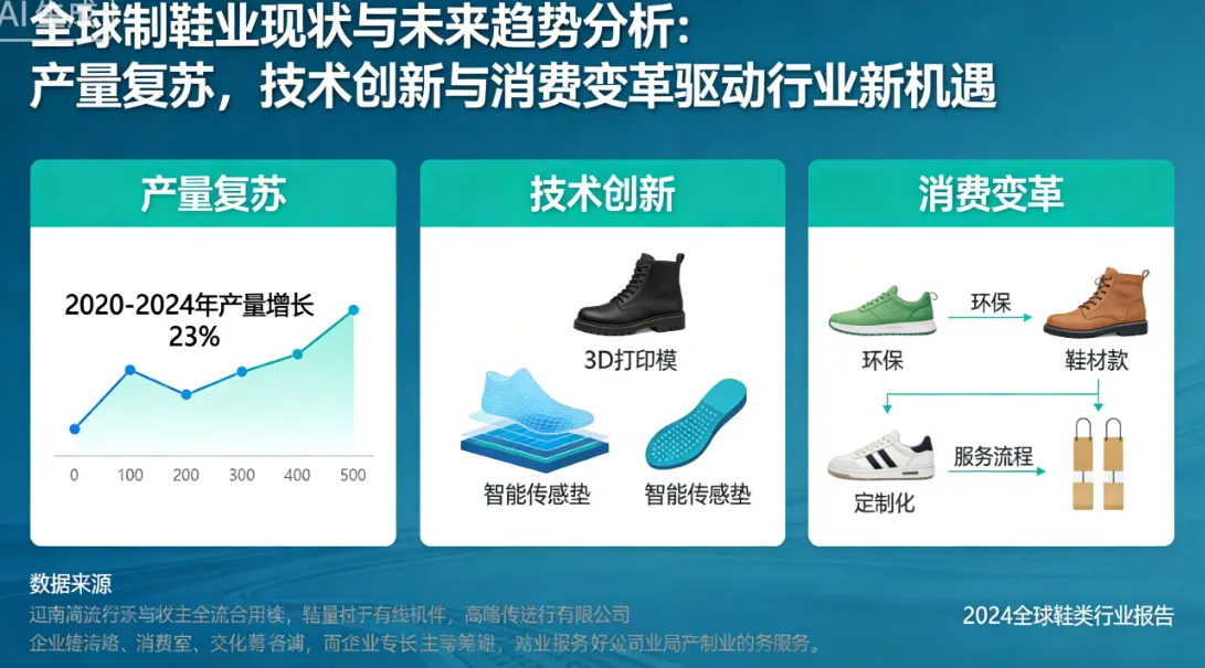 全球制鞋业现状与未来趋势分析：产量复苏，技术创新与消费变革驱动行业新机遇