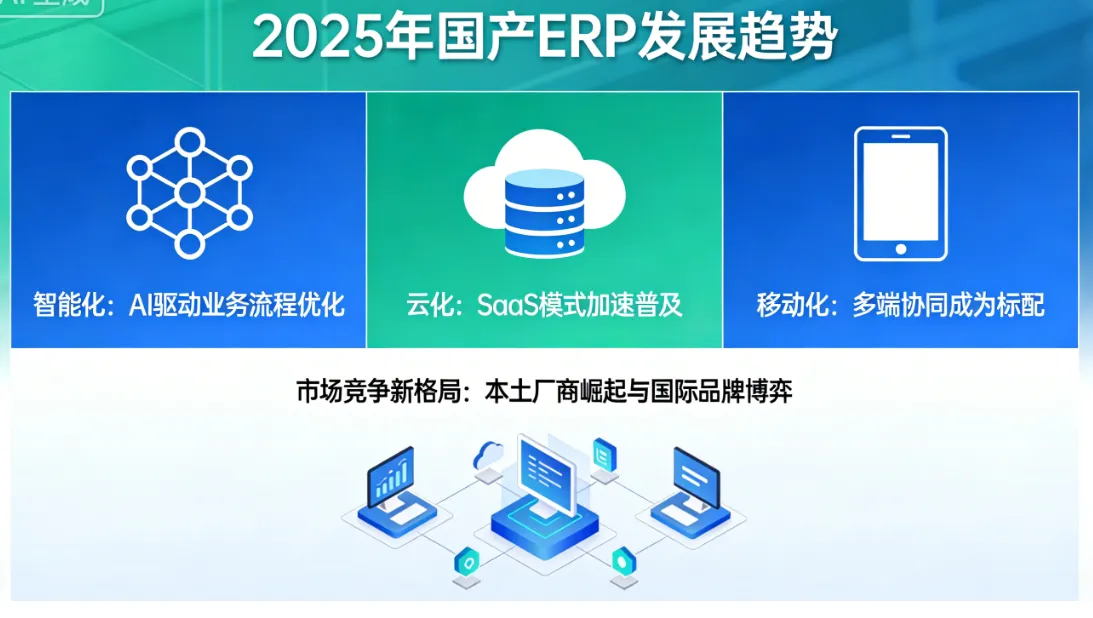 2025年国产ERP发展趋势：智能化、云化、移动化与市场竞争新格局