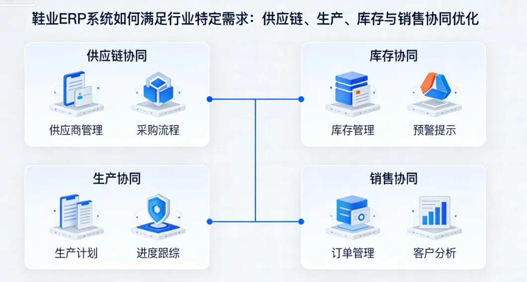 鞋业ERP系统如何满足行业特定需求：供应链、生产、库存与销售协同优化