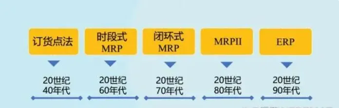 “ERP”是什么？
